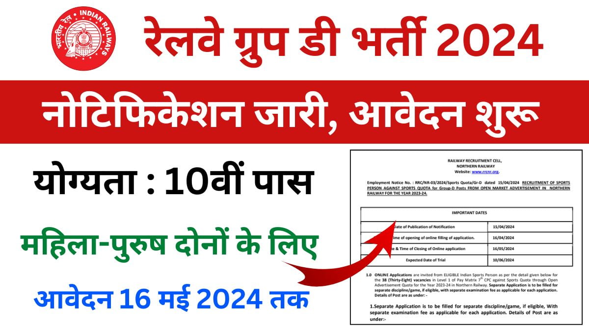 Railway Group D Vacancy